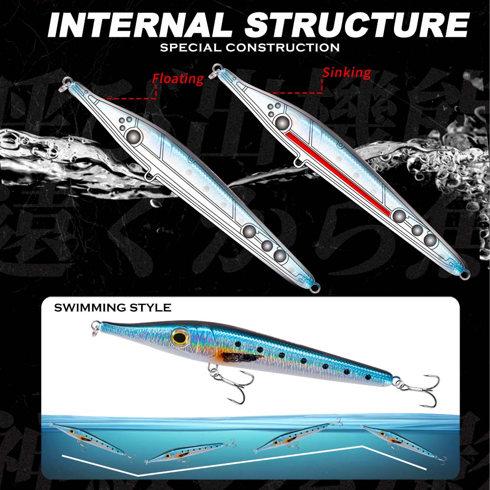 Hunthouse 146mm19/35g Przynęta – Fishing Lure Buzzbait recenzja i cena
