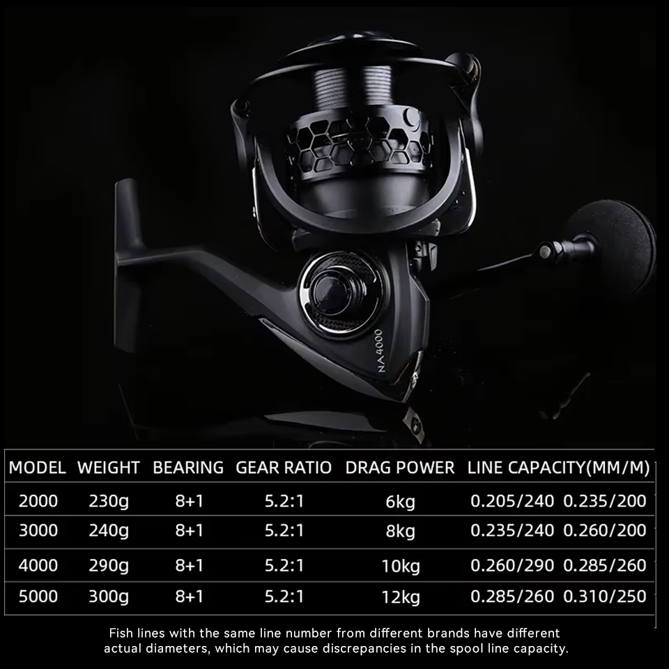 TSURINOYA Spinningowy kołowrot – Kastking Reel Zephyr recenzja i cena