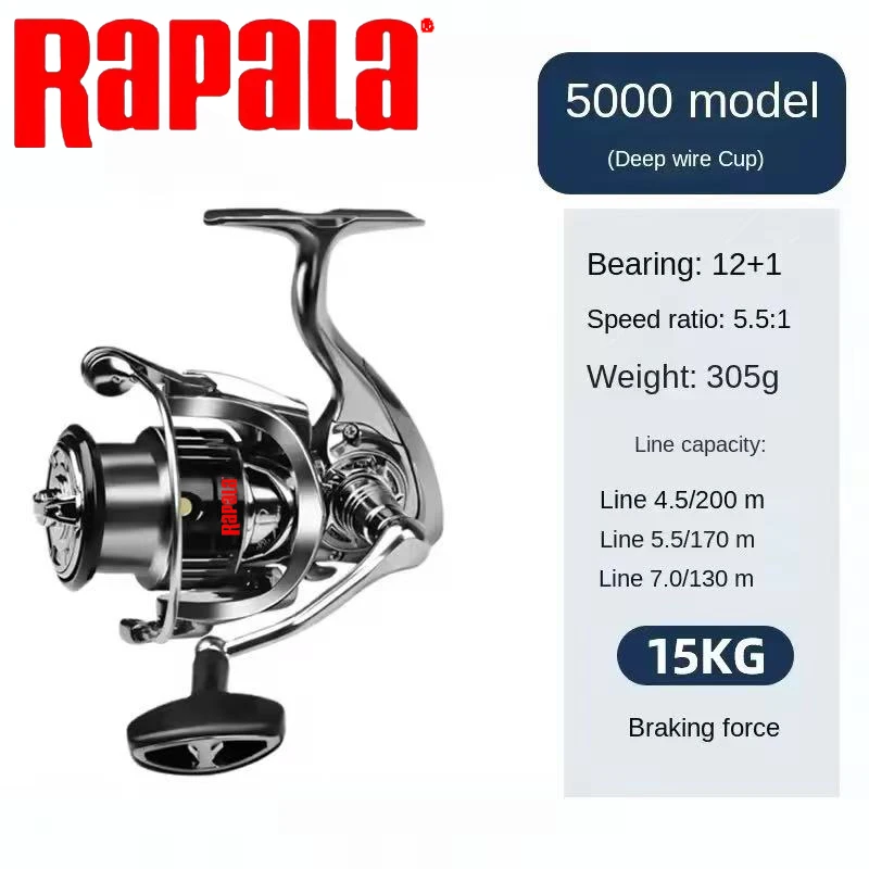 Kołowrotek spinningowy Rapala, – Abu Garcia Reel Max recenzja i cena