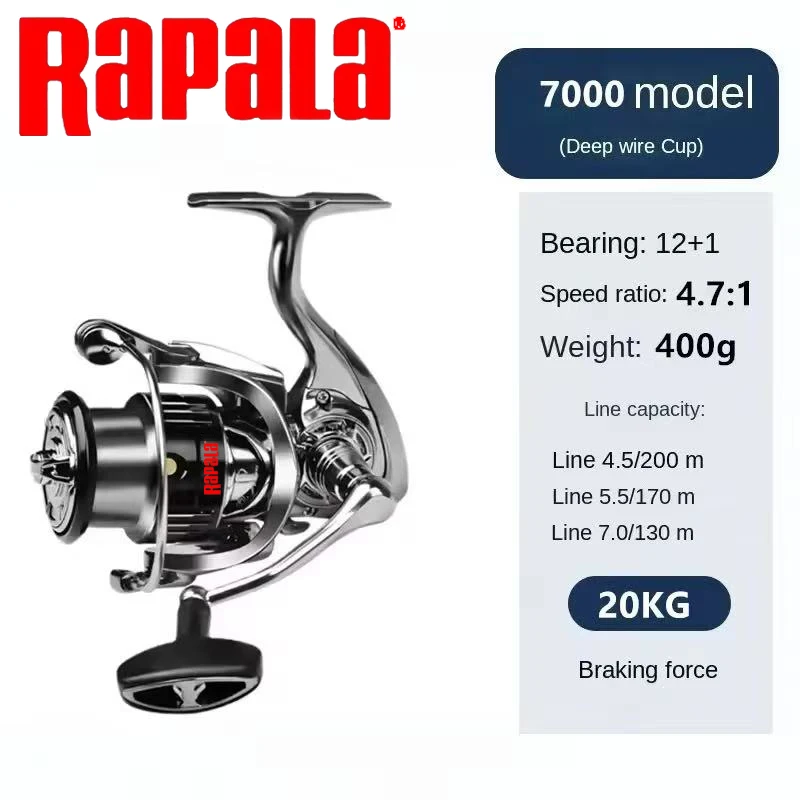 Kołowrotek spinningowy Rapala, – Abu Garcia Reel Max recenzja i cena